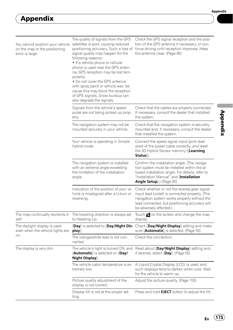 Appendix | Pioneer AVIC-Z3 User Manual | Page 175 / 211