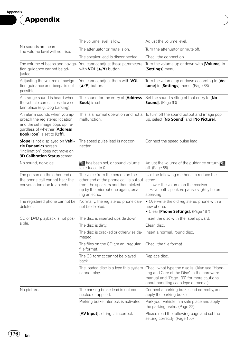 Appendix | Pioneer AVIC-Z3 User Manual | Page 176 / 211