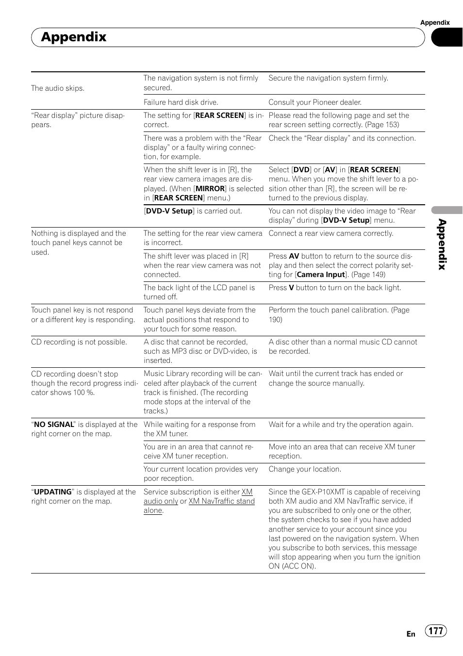 Appendix | Pioneer AVIC-Z3 User Manual | Page 177 / 211