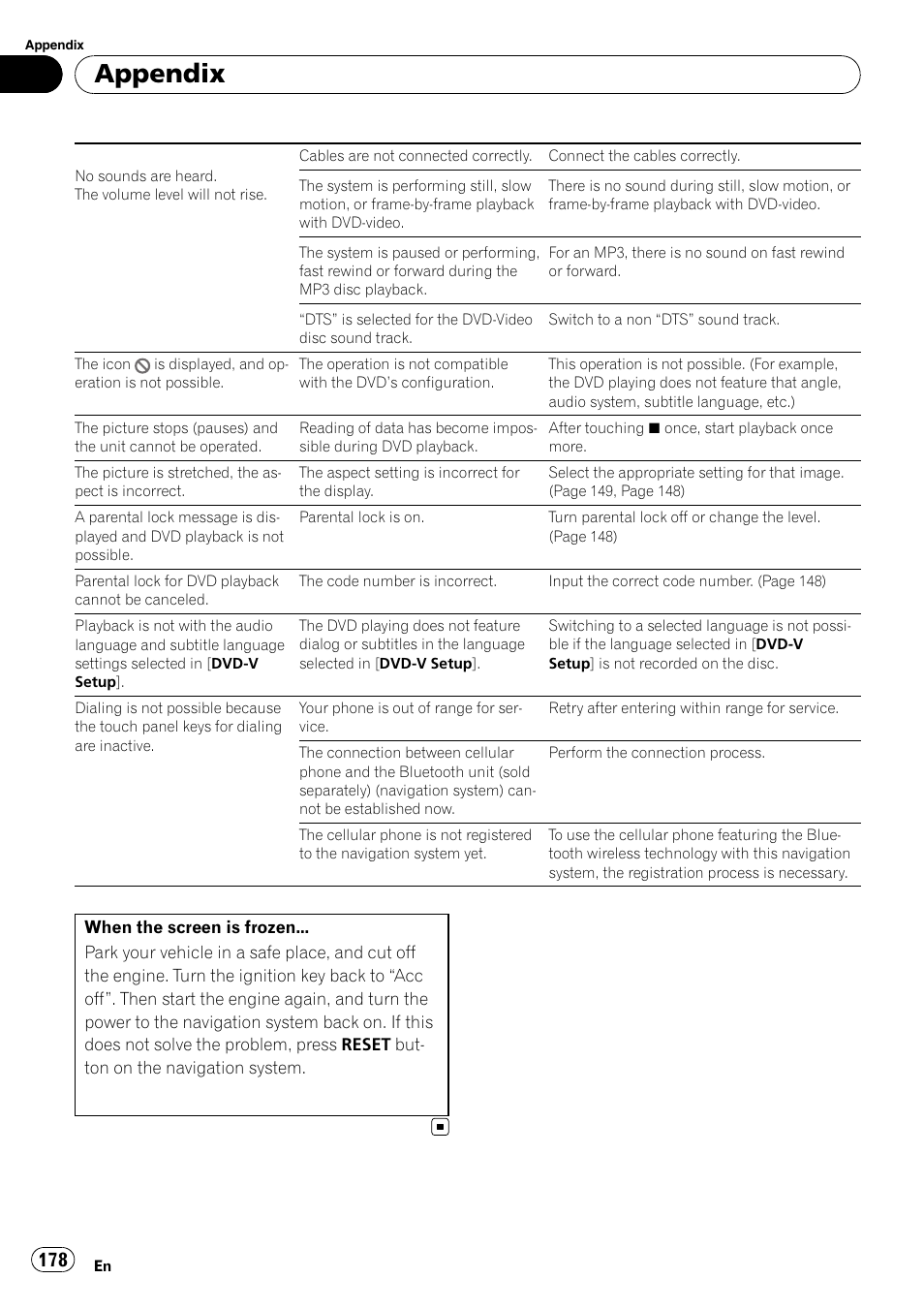 Appendix | Pioneer AVIC-Z3 User Manual | Page 178 / 211