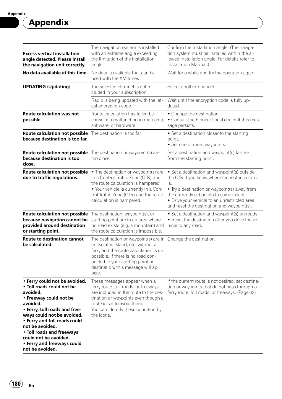 Appendix | Pioneer AVIC-Z3 User Manual | Page 180 / 211