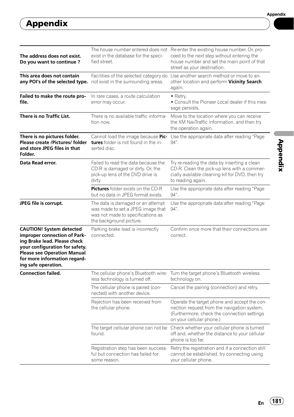 Appendix | Pioneer AVIC-Z3 User Manual | Page 181 / 211