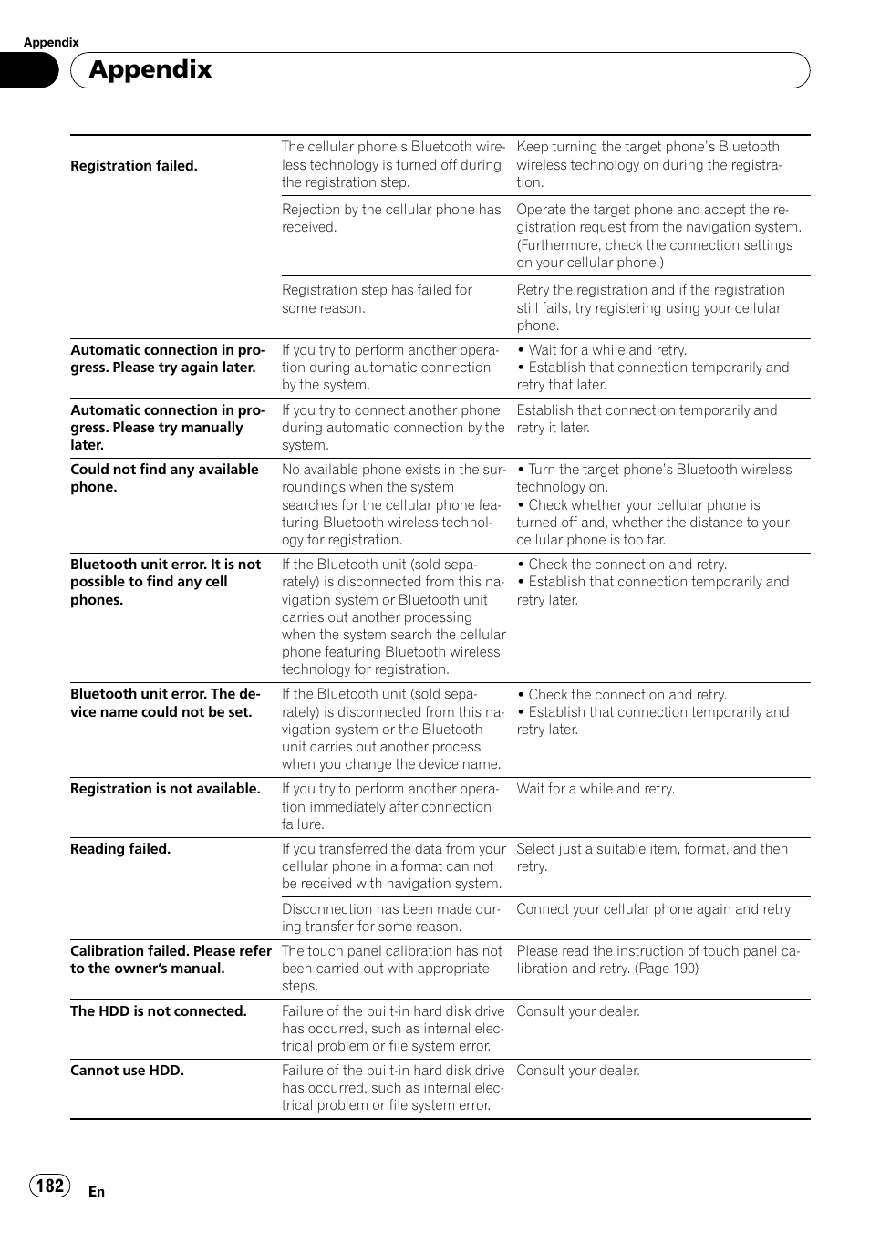 Appendix | Pioneer AVIC-Z3 User Manual | Page 182 / 211