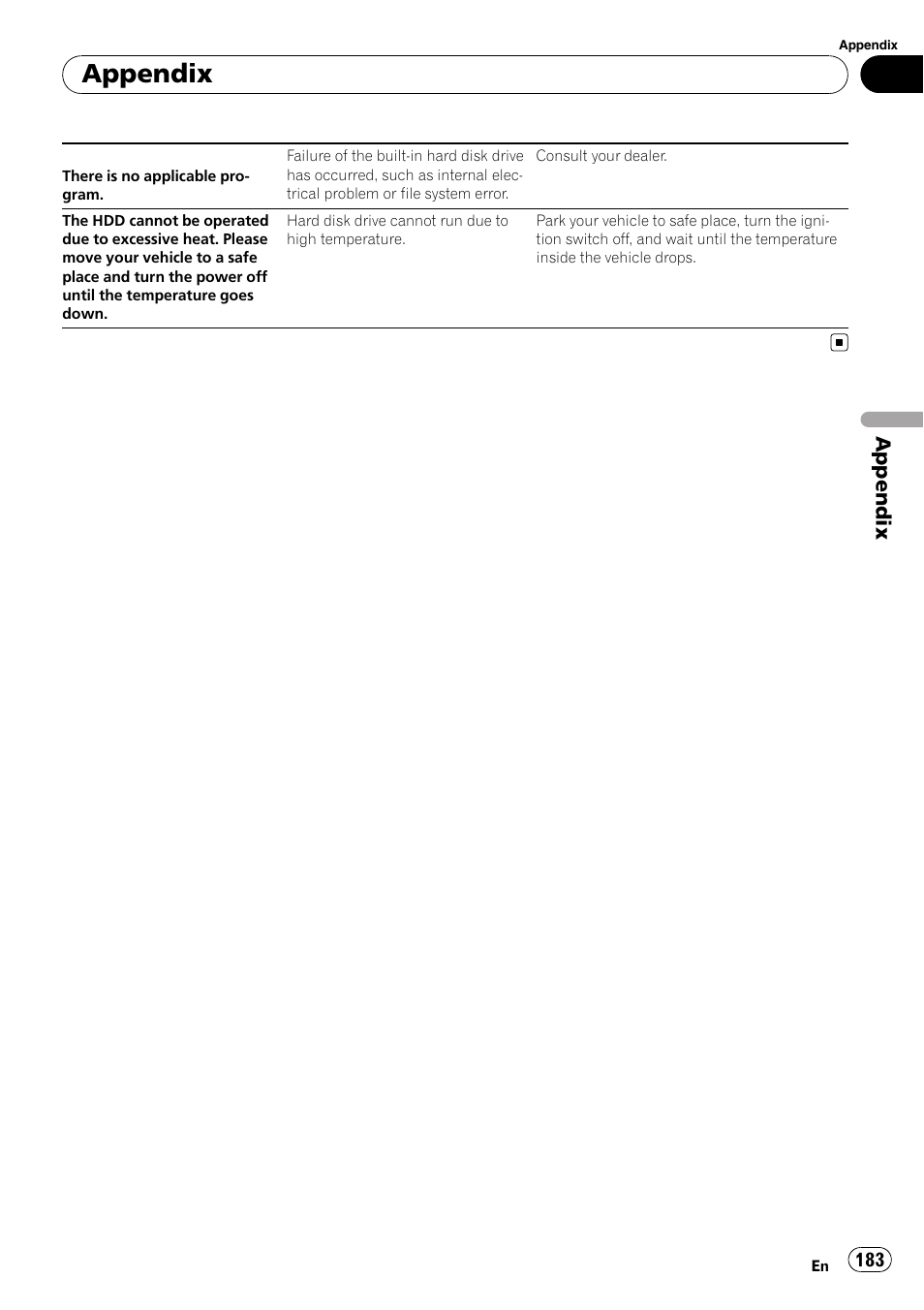 Appendix | Pioneer AVIC-Z3 User Manual | Page 183 / 211