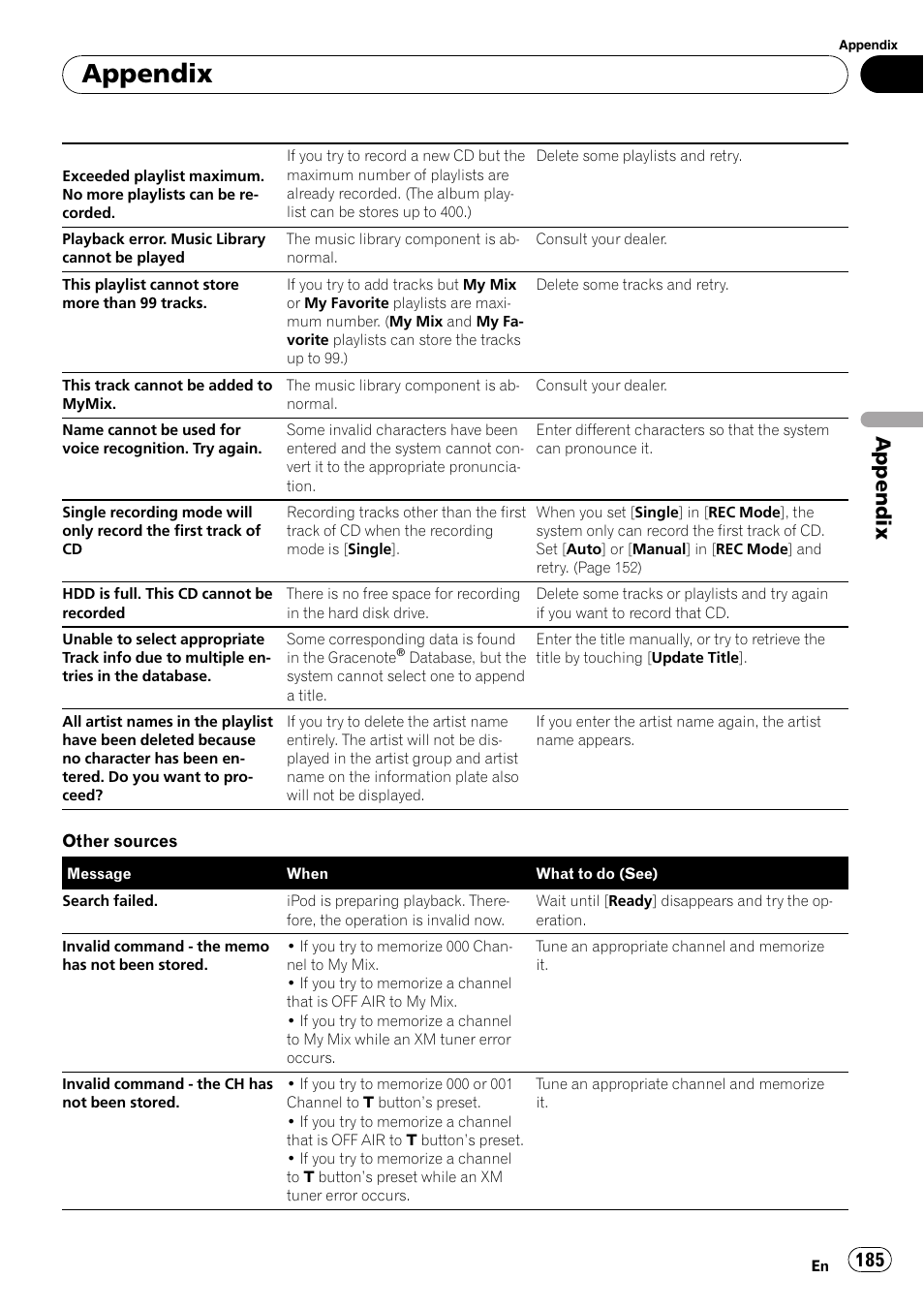 Appendix | Pioneer AVIC-Z3 User Manual | Page 185 / 211