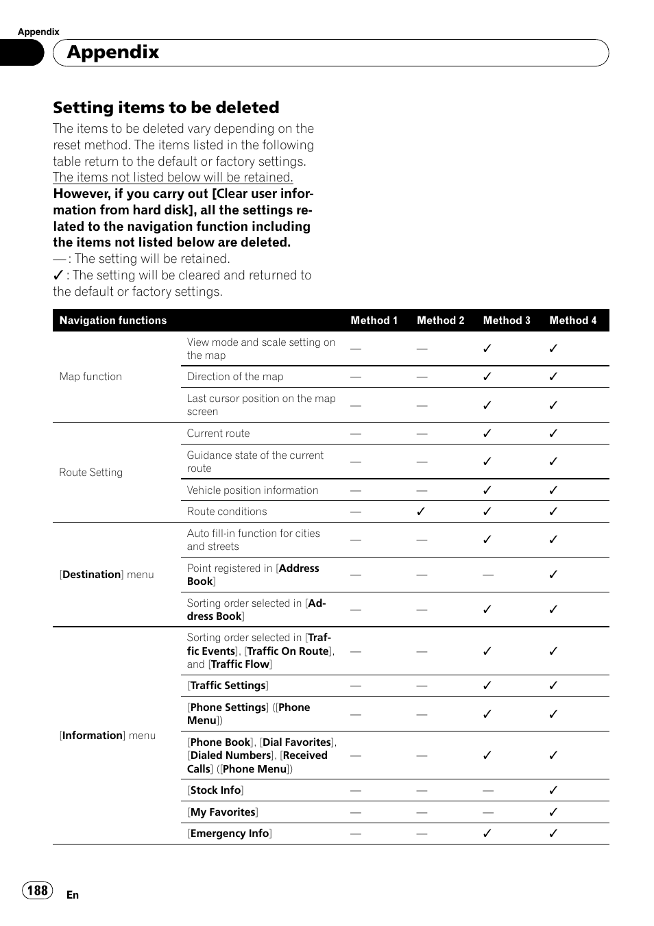 Setting items to be deleted 188, Appendix, Setting items to be deleted | Pioneer AVIC-Z3 User Manual | Page 188 / 211