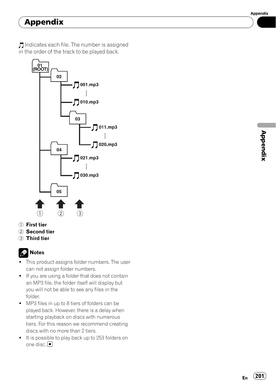 Appendix | Pioneer AVIC-Z3 User Manual | Page 201 / 211