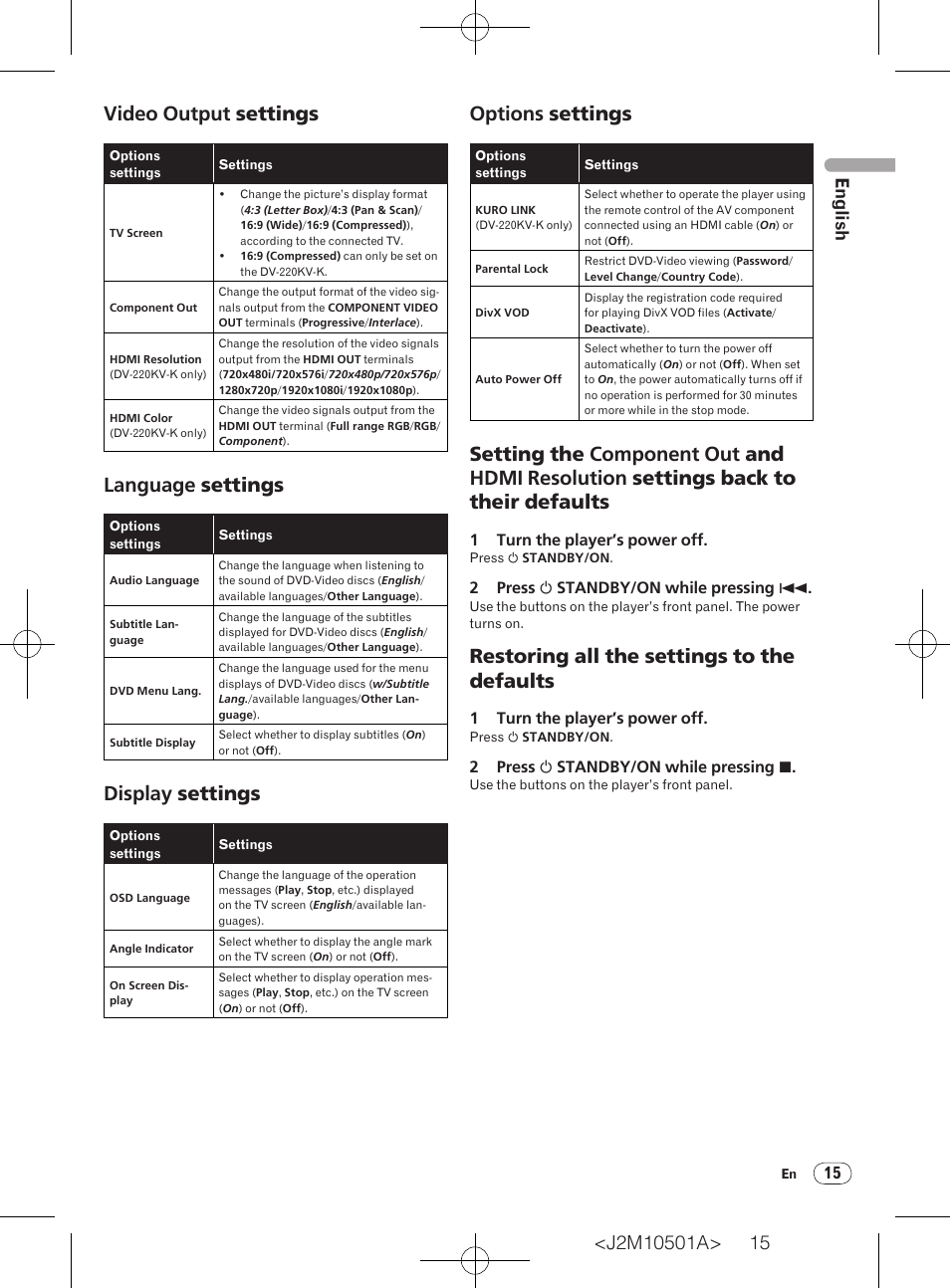 Video output settings, Language settings, Display settings | Options settings, Restoring all the settings to the defaults, English | Pioneer DV-220KV-K User Manual | Page 15 / 27