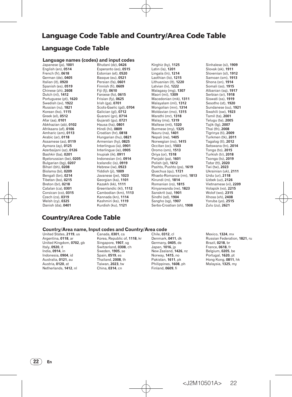 Language code table and country/area code table, Language code table and country/ area code table, Language code table | Country/area code table, Language names (codes) and input codes | Pioneer DV-220KV-K User Manual | Page 22 / 27