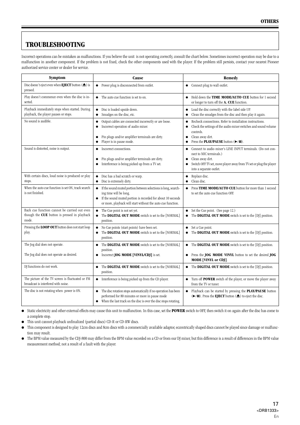 Troubleshooting, Others | Pioneer CDJ-800 User Manual | Page 17 / 20