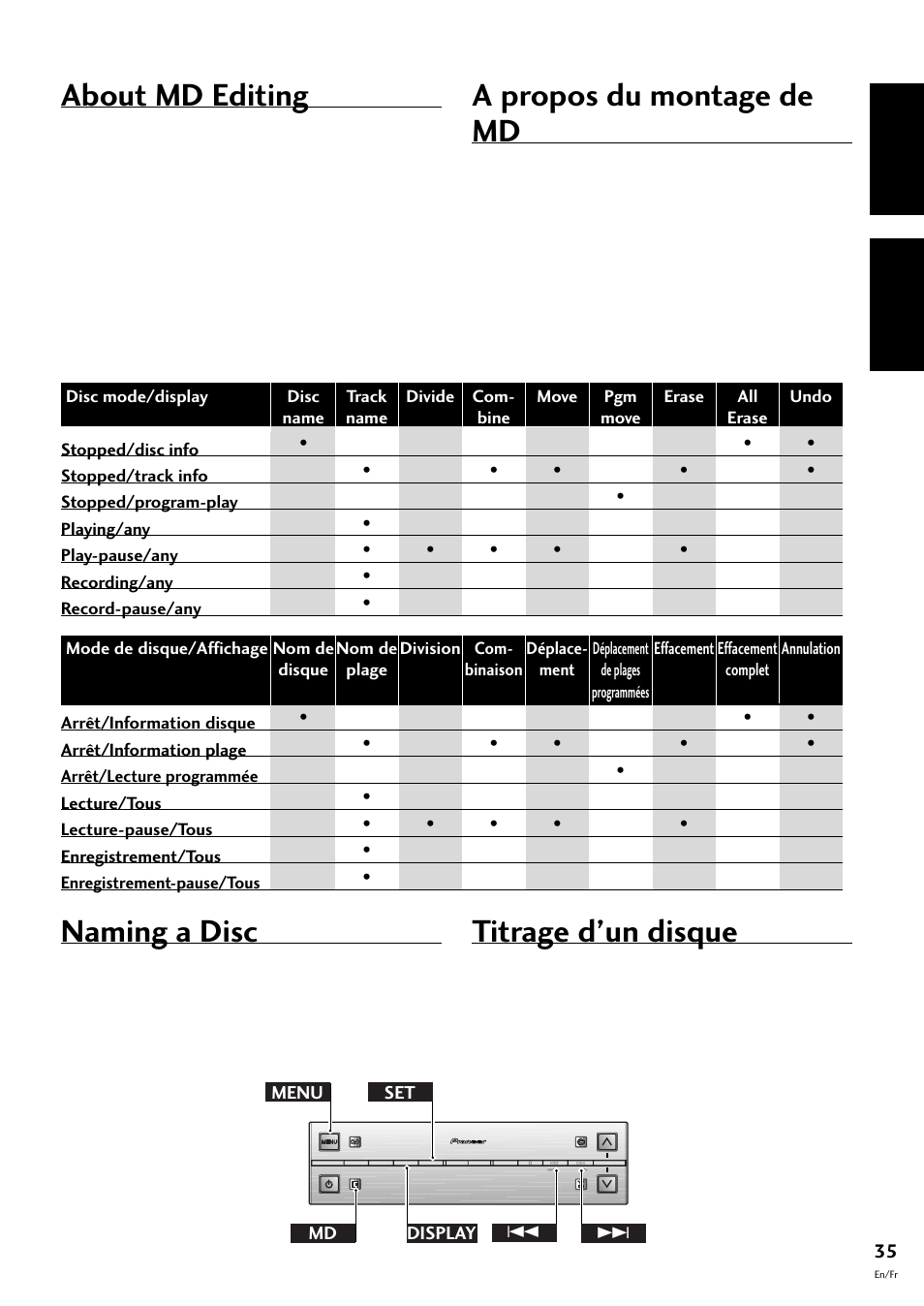 About md editing naming a disc, A propos du montage de md titrage d’un disque, About md editing | Naming a disc, A propos du montage de md, Titrage d’un disque, English français | Pioneer MJ-L77 User Manual | Page 35 / 100
