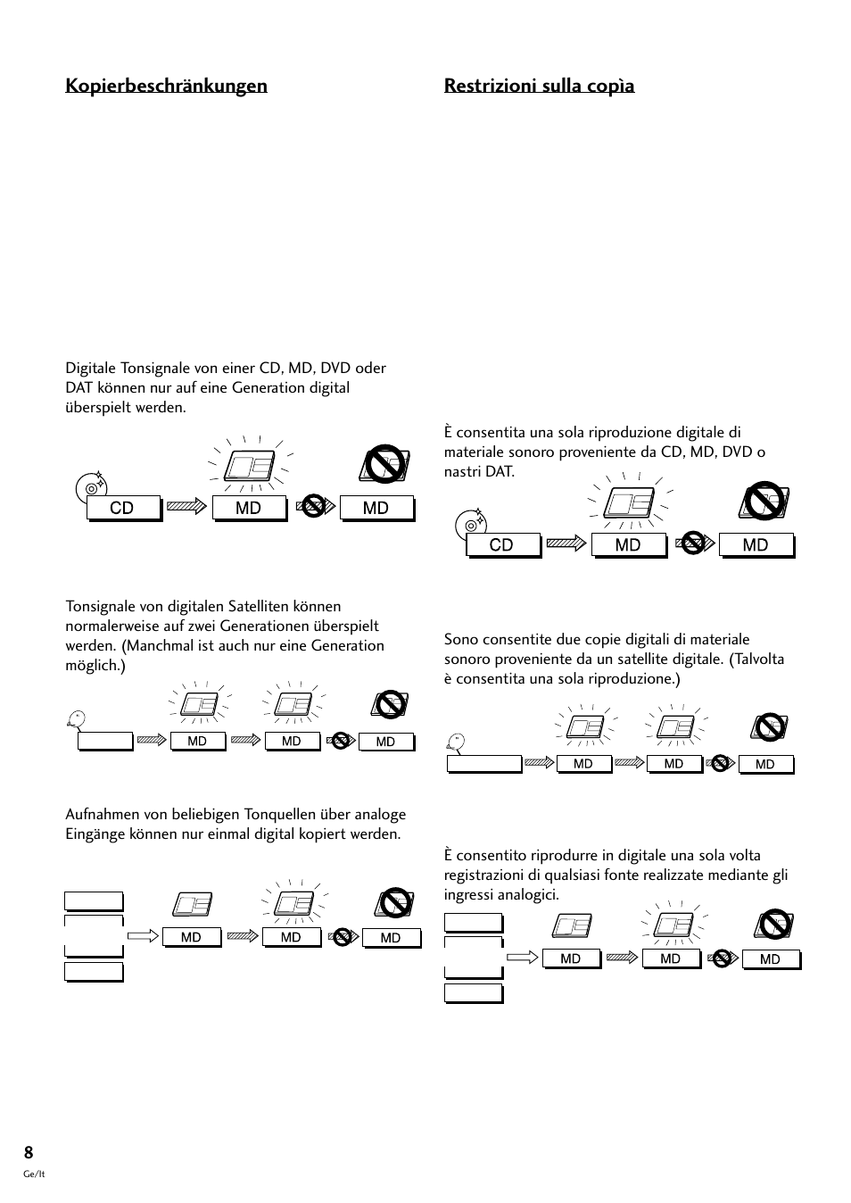 Kopierbeschränkungen, Restrizioni sulla copìa | Pioneer MJ-L77 User Manual | Page 56 / 100