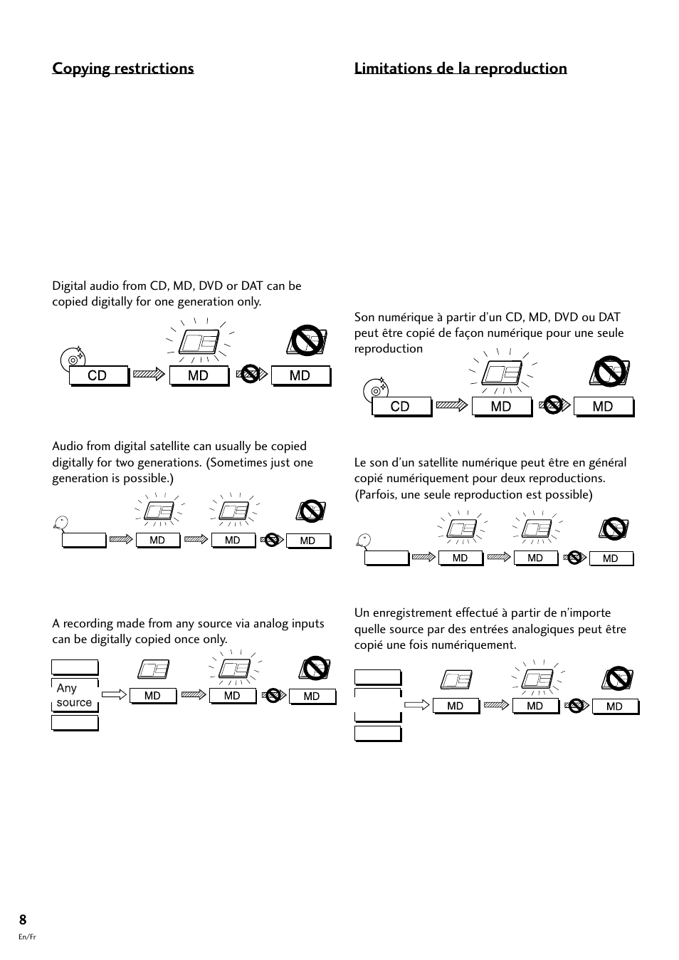 Limitations de la reproduction, Copying restrictions | Pioneer MJ-L77 User Manual | Page 8 / 100