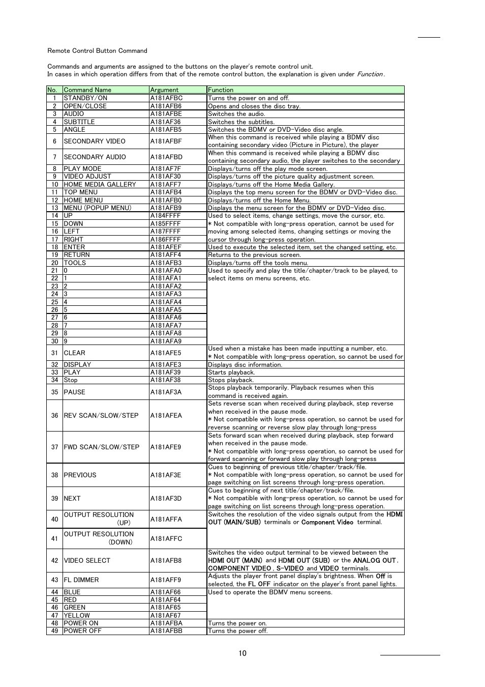 Pioneer BDP-LX91 User Manual | Page 10 / 15