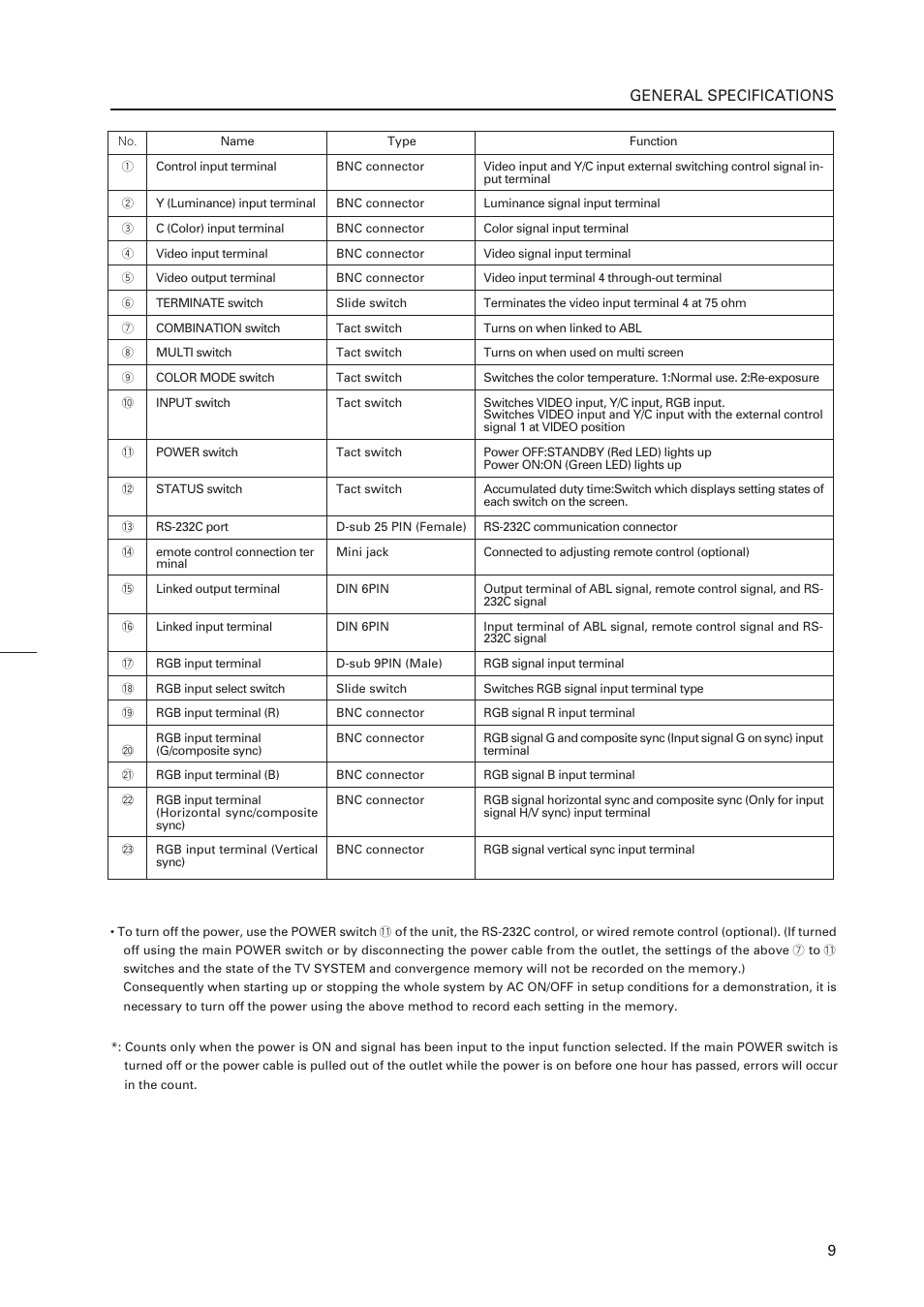 General specifications | Pioneer RM-V4000V User Manual | Page 10 / 136