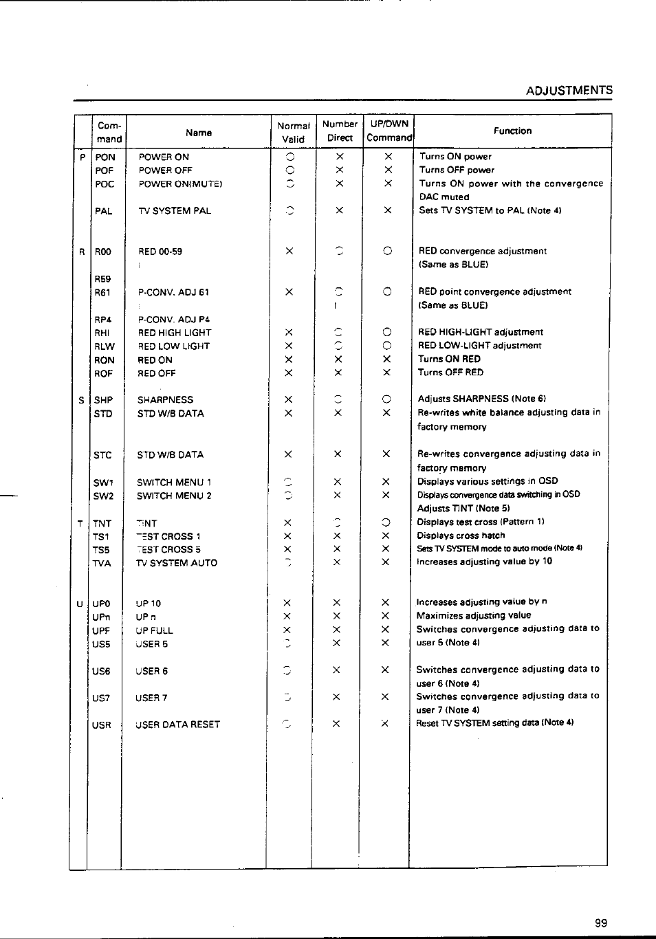 Pioneer RM-V4000V User Manual | Page 100 / 136