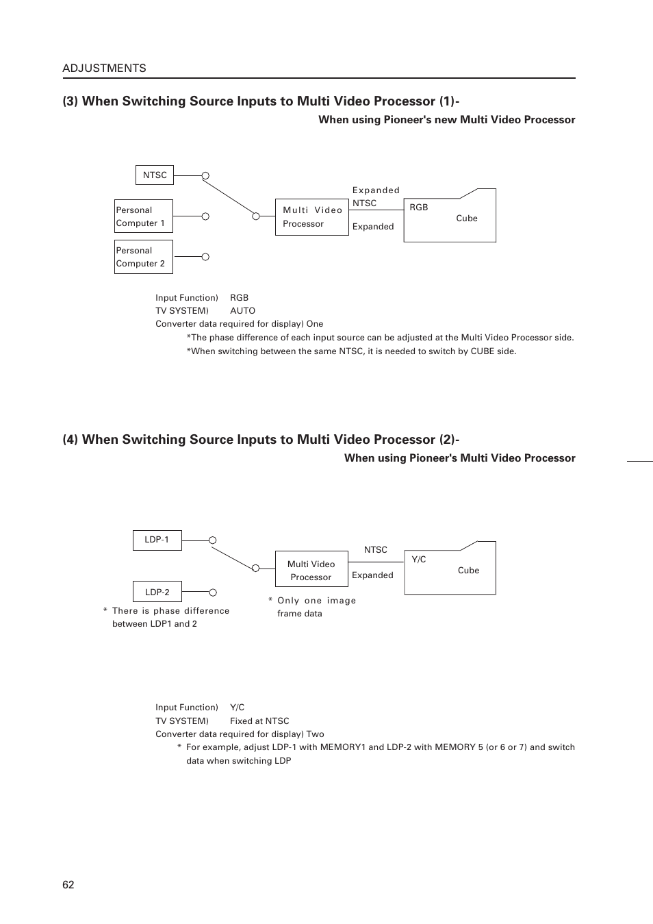 Pioneer RM-V4000V User Manual | Page 63 / 136