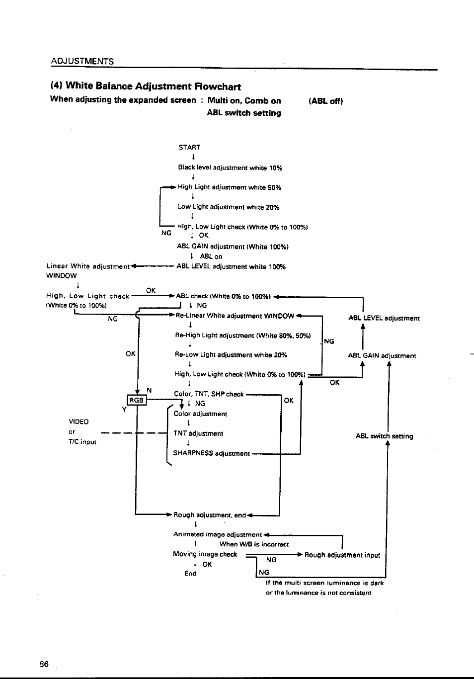 Pioneer RM-V4000V User Manual | Page 87 / 136