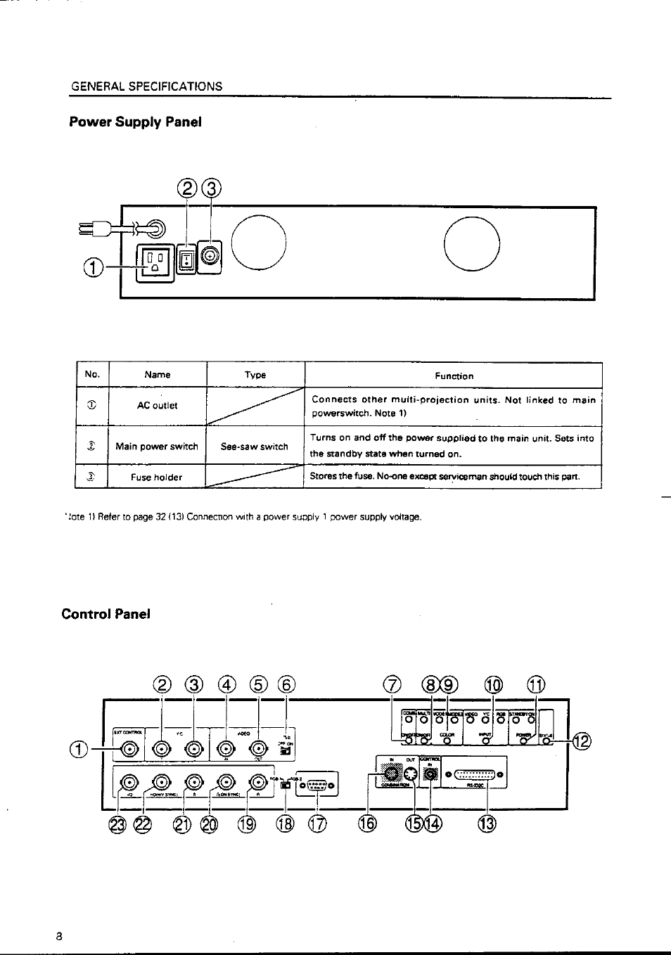 Pioneer RM-V4000V User Manual | Page 9 / 136