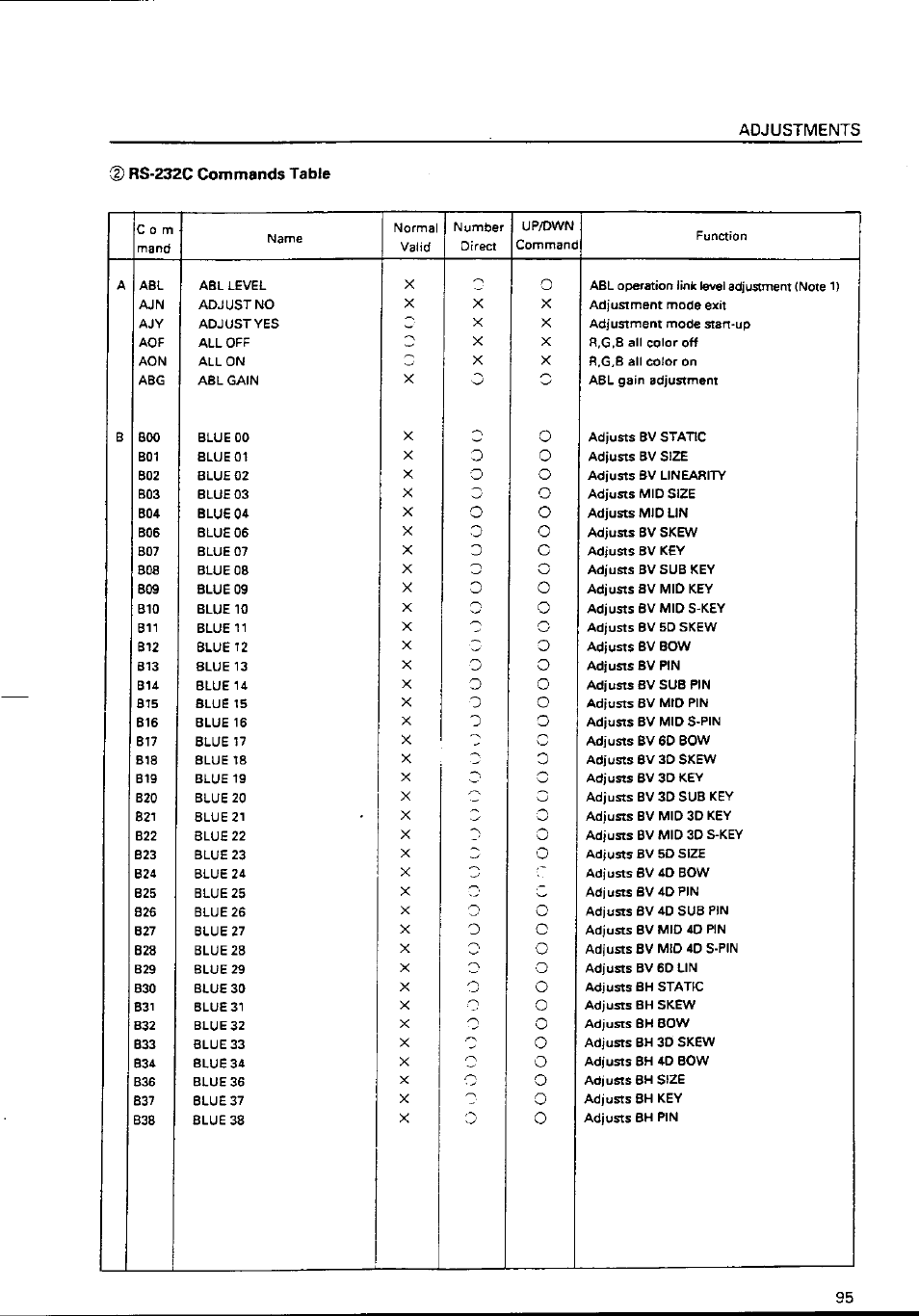 Pioneer RM-V4000V User Manual | Page 96 / 136