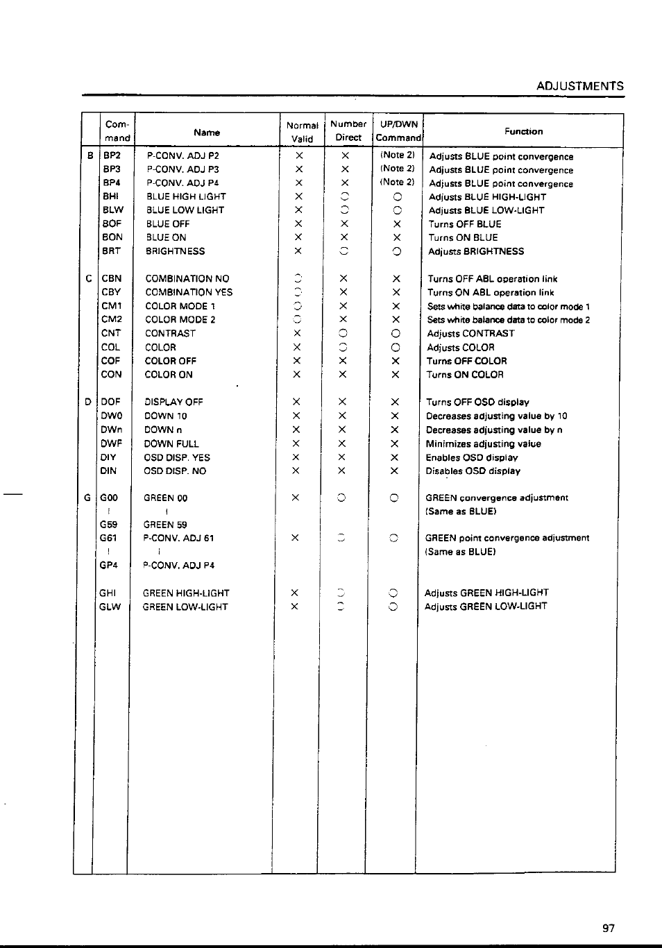 Pioneer RM-V4000V User Manual | Page 98 / 136