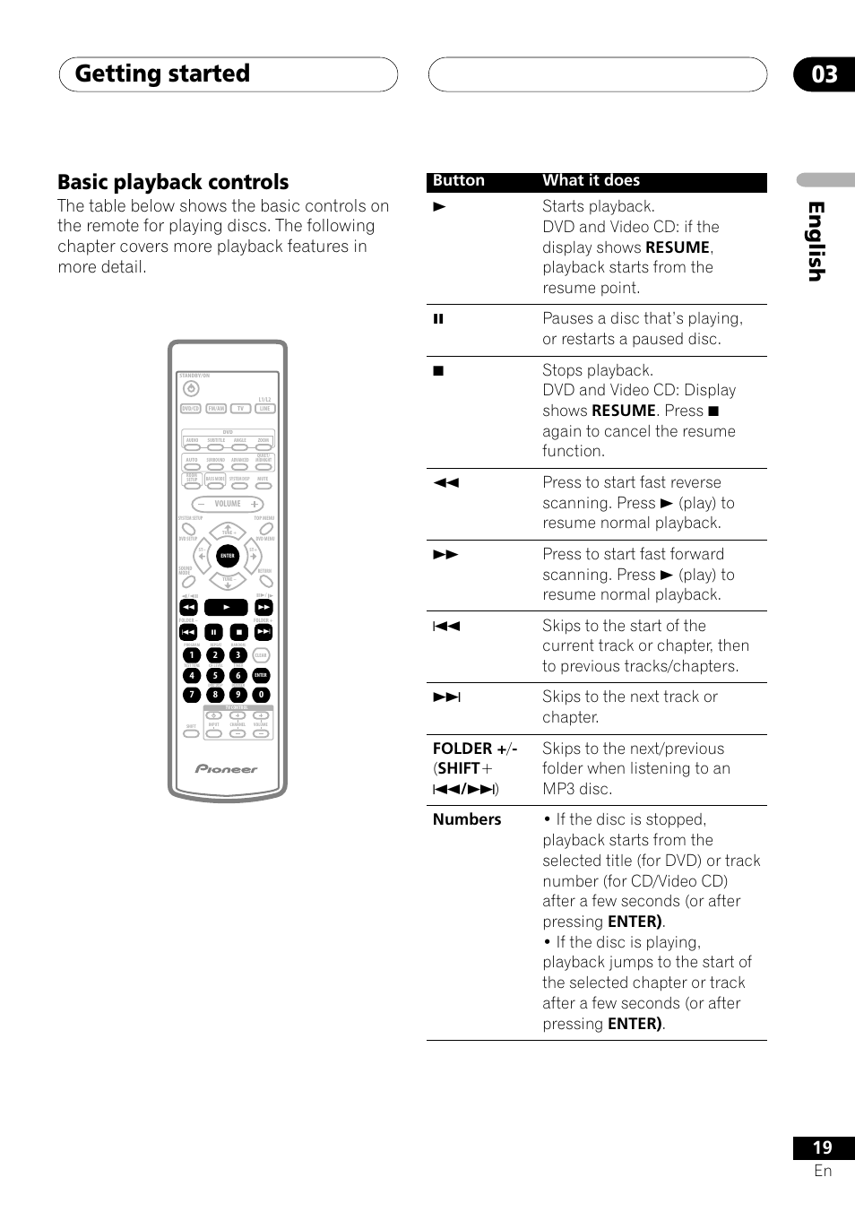 Basic playback controls, Getting started 03, English basic playback controls | Pioneer S-DV303 User Manual | Page 19 / 76