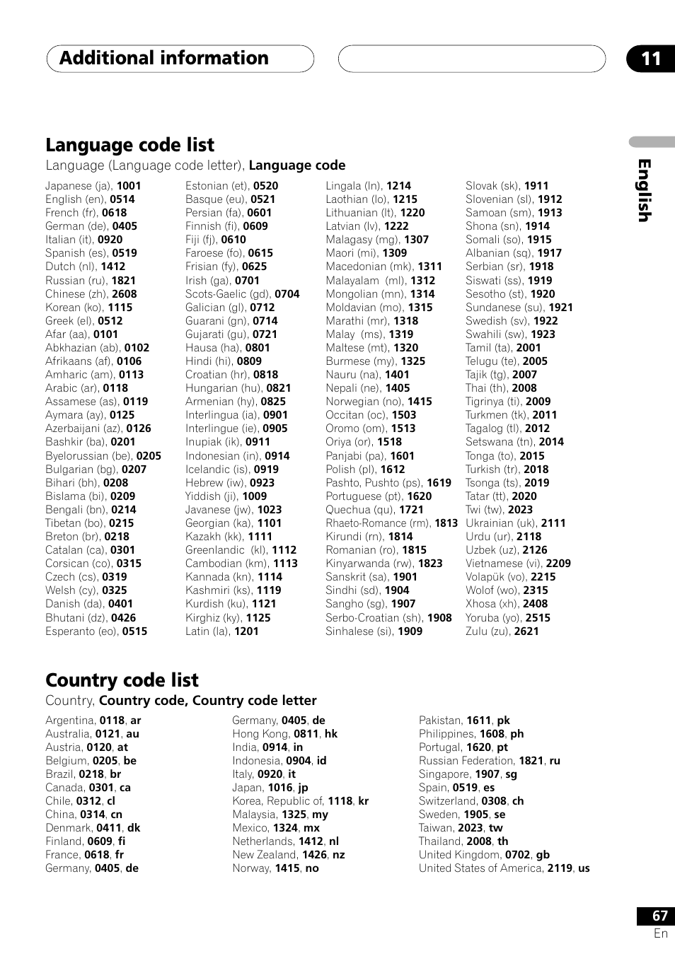 Language code list country code list, Additional information 11, Language code list | Country code list, English, Language (language code letter), language code, Country, country code, country code letter | Pioneer S-DV303 User Manual | Page 67 / 76