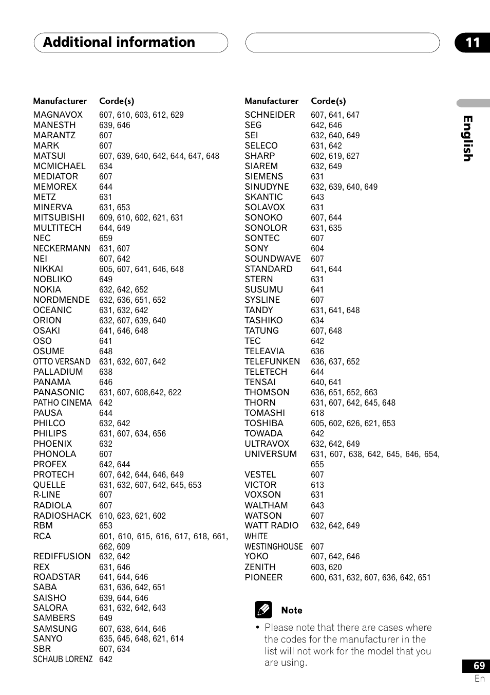 Additional information 11, English | Pioneer S-DV303 User Manual | Page 69 / 76