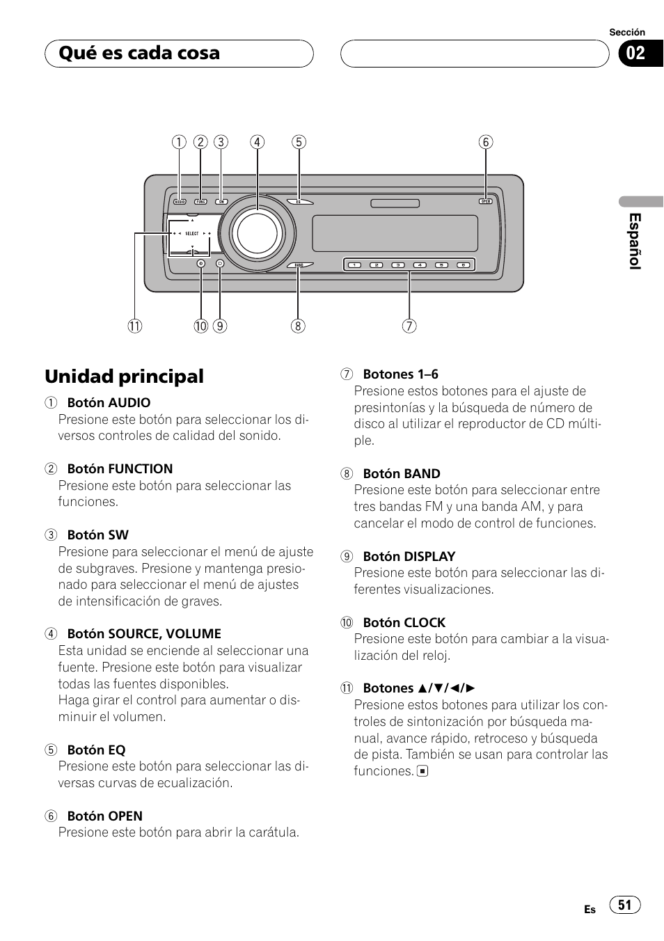 Qué es cada cosa, Unidad principal 51, Unidad principal | Pioneer DEH-P4850MP User Manual | Page 51 / 145
