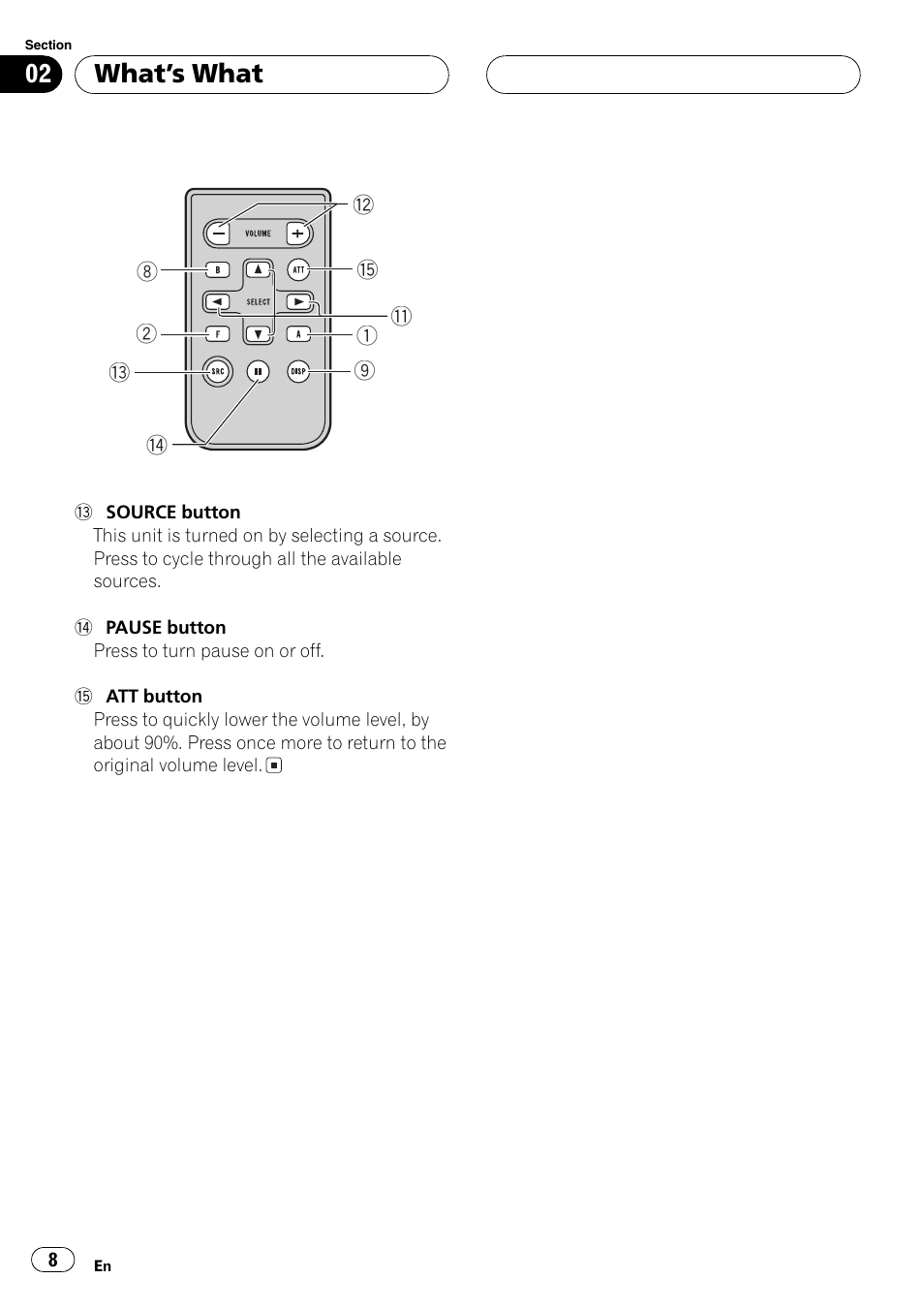 Whats what | Pioneer DEH-P4850MP User Manual | Page 8 / 145