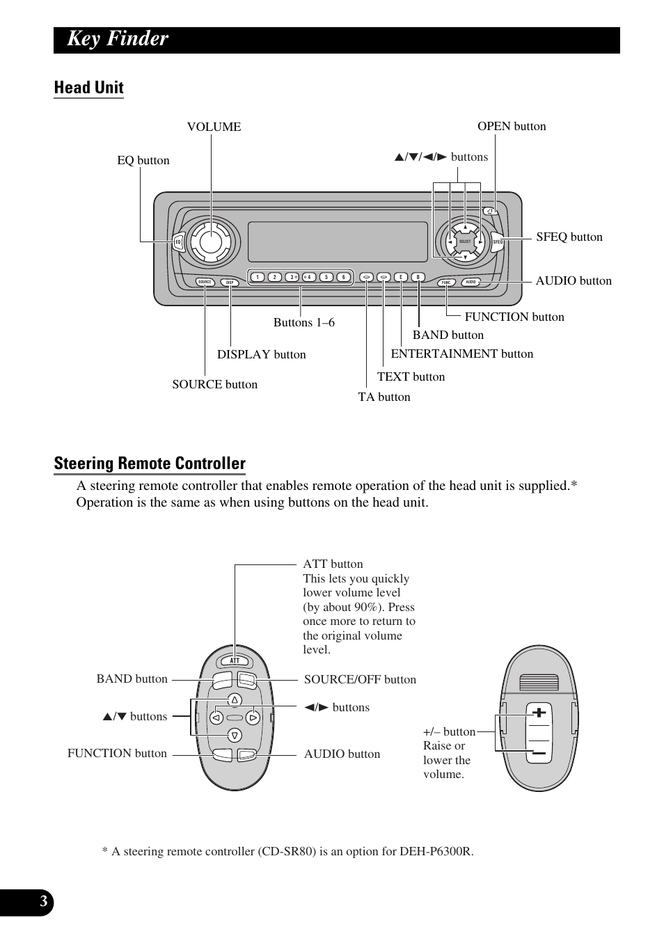 Key finder, Head unit, Steering remote controller | Head unit steering remote controller | Pioneer DEH-P6300R User Manual | Page 4 / 140
