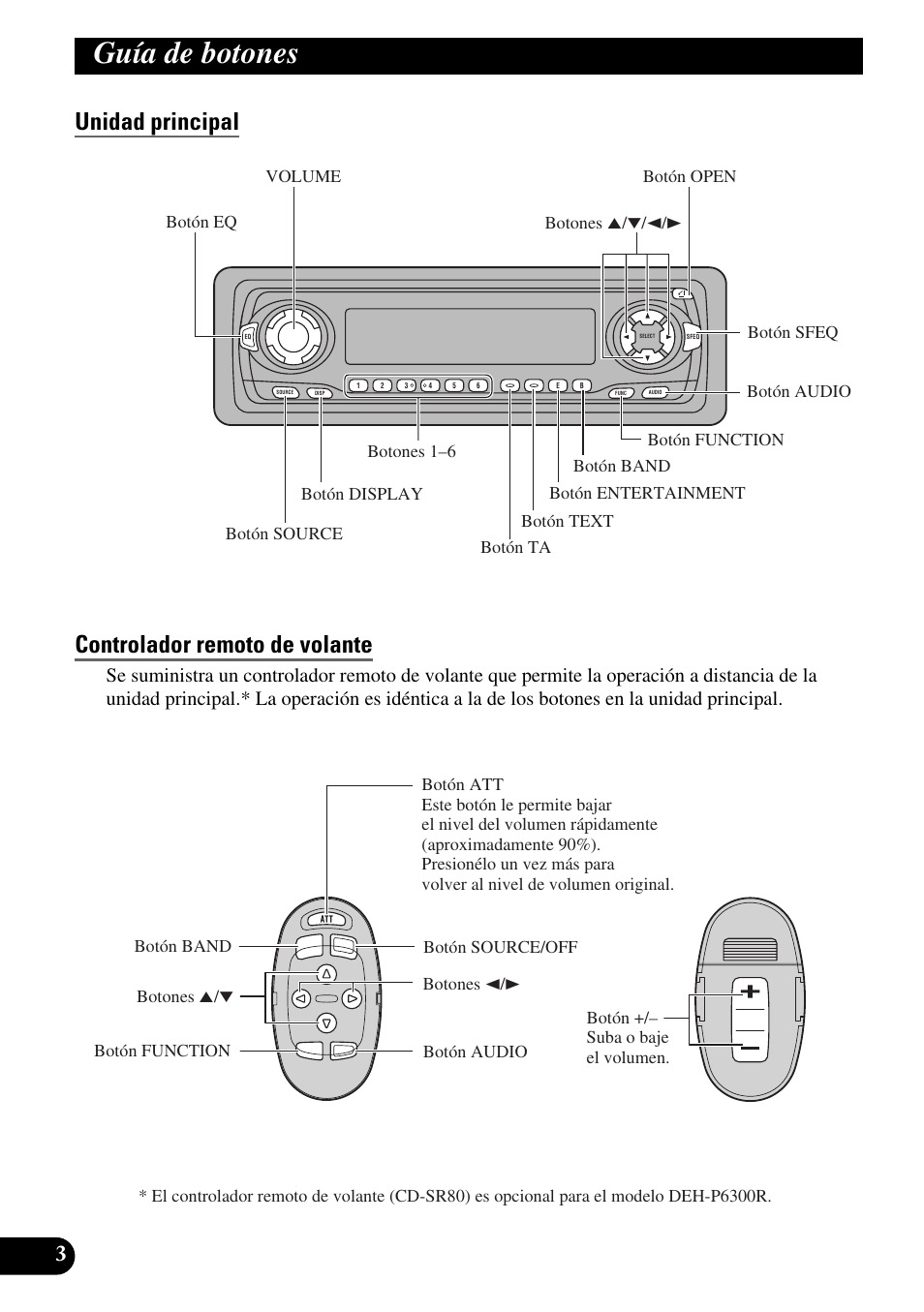 Guía de botones, Unidad principal, Controlador remoto de volante | Unidad principal controlador remoto de volante | Pioneer DEH-P6300R User Manual | Page 72 / 140