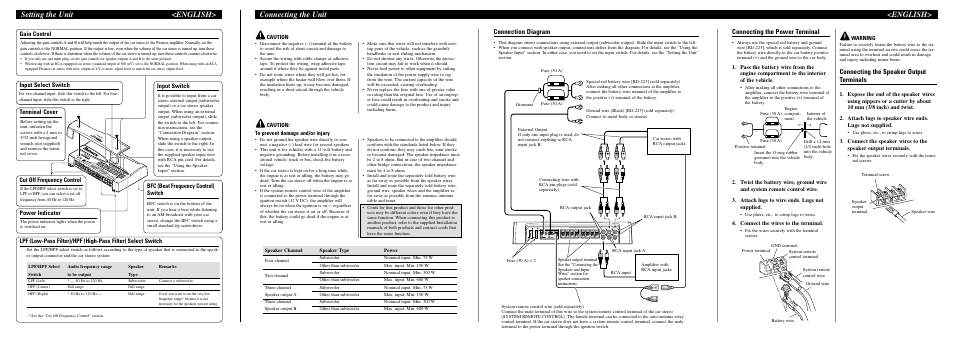Connecting the unit <english, Setting the unit <english, Connection diagram | Connecting the power terminal, Connecting the speaker output terminals, Gain control, Input select switch, Cut off frequency control, Bfc (beat frequency control) switch, Terminal cover | Pioneer PRS-D4000F User Manual | Page 2 / 8