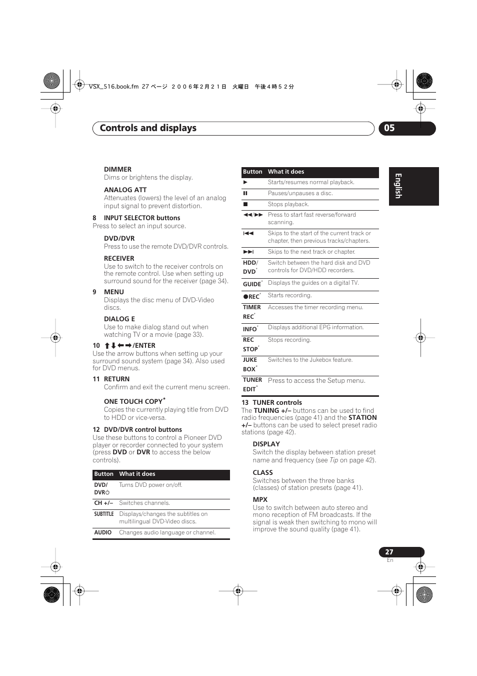 Controls and displays 05 | Pioneer VSX-416-S/-K User Manual | Page 27 / 55