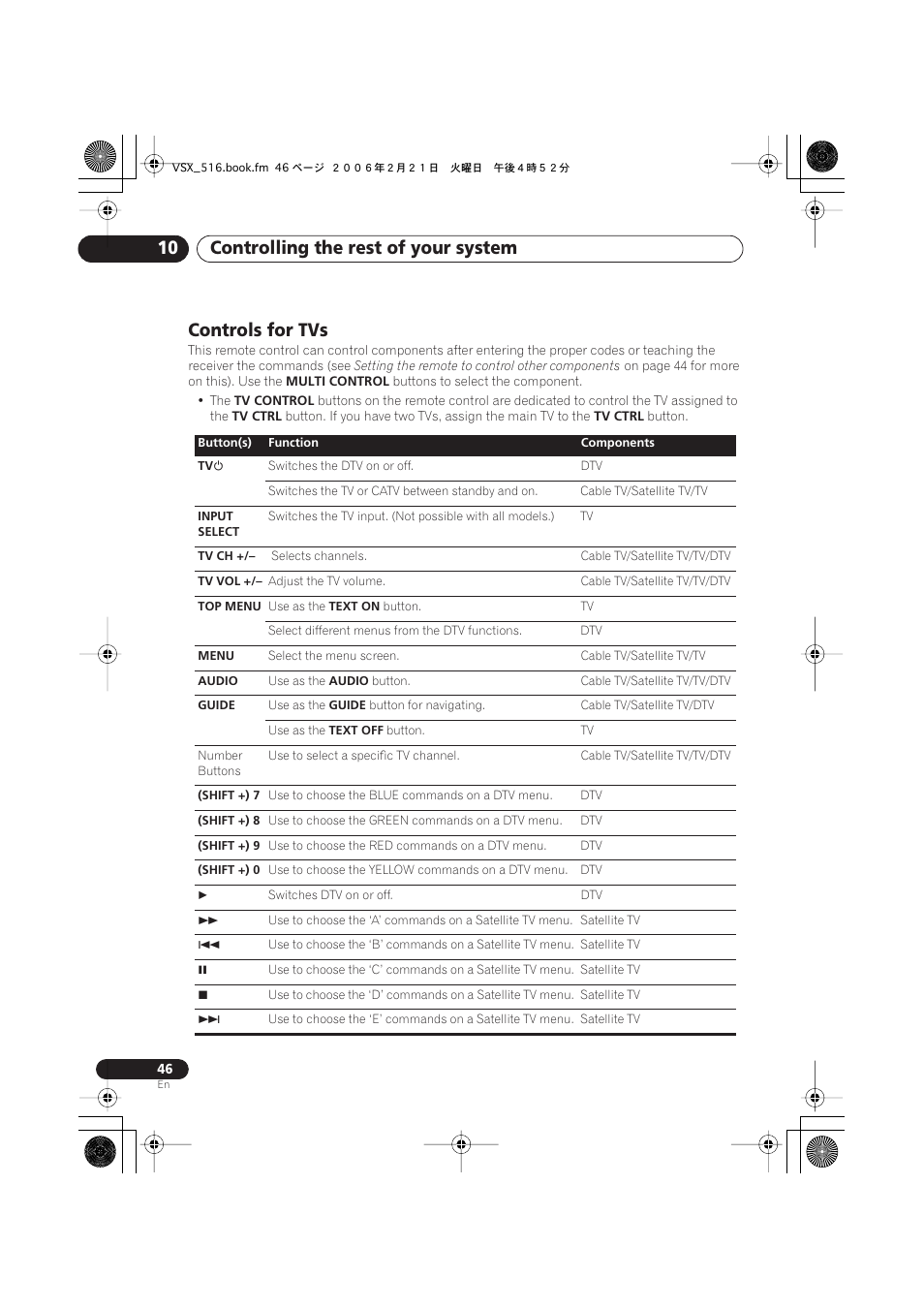 Controls for tvs, Controlling the rest of your system 10 | Pioneer VSX-416-S/-K User Manual | Page 46 / 55