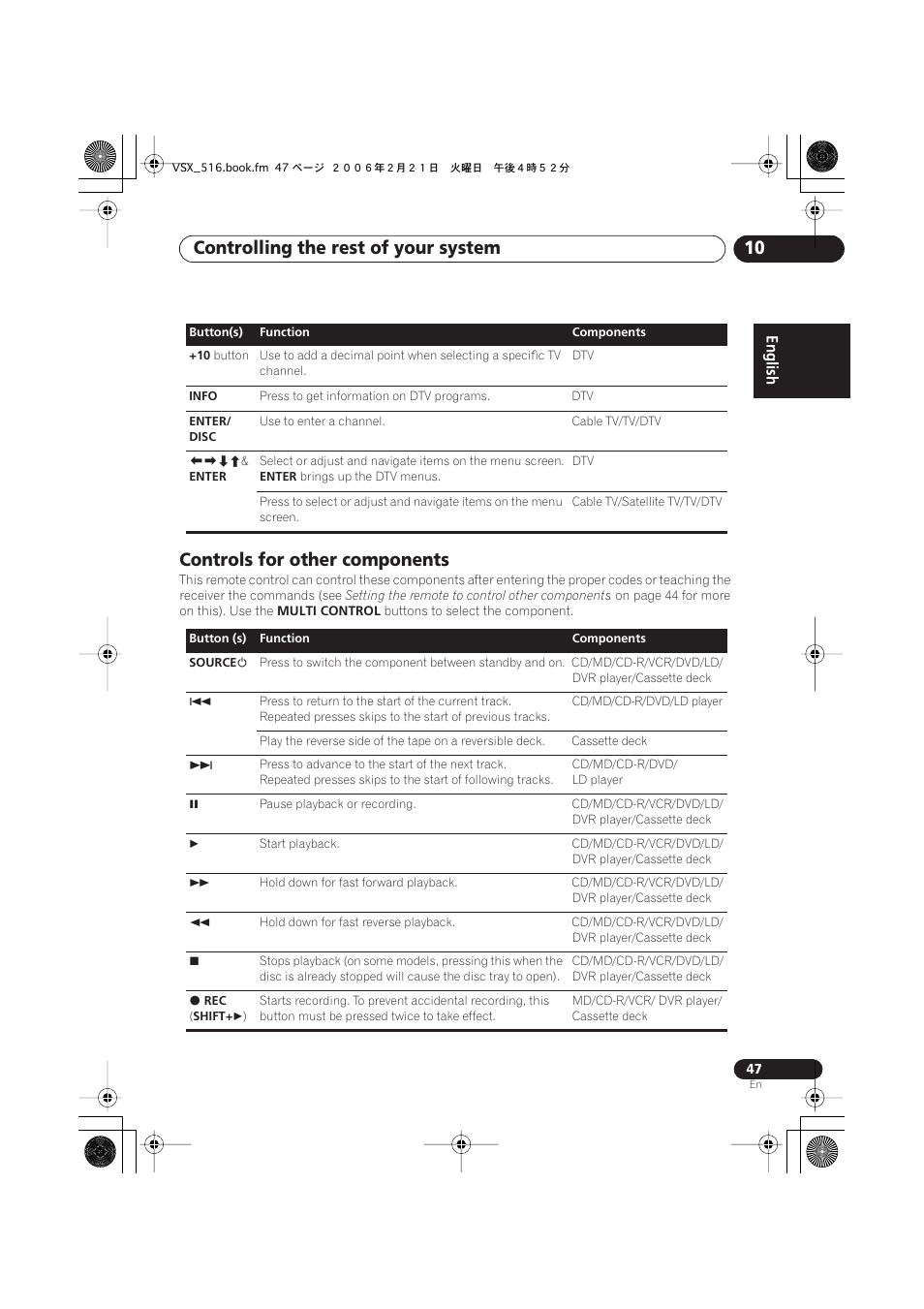 Controls for other components, Controlling the rest of your system 10 | Pioneer VSX-416-S/-K User Manual | Page 47 / 55