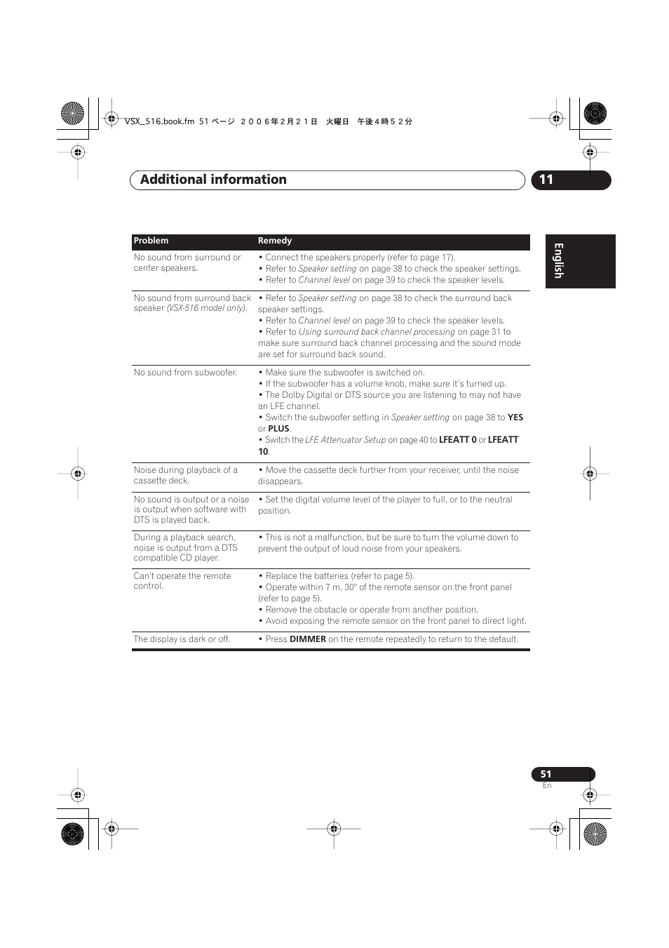 Additional information 11 | Pioneer VSX-416-S/-K User Manual | Page 51 / 55