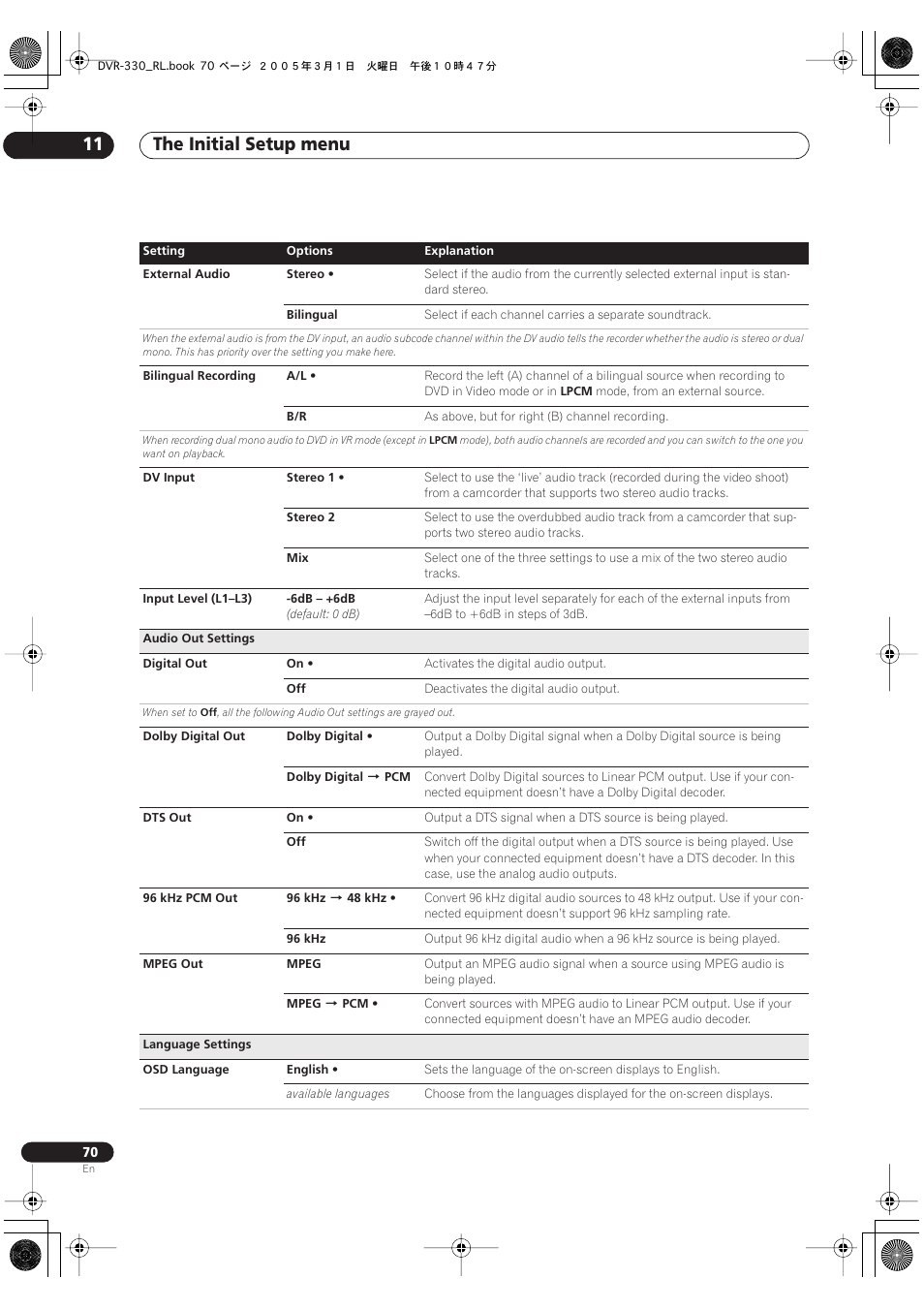 The initial setup menu 11 | Pioneer DVR-330-S User Manual | Page 70 / 92