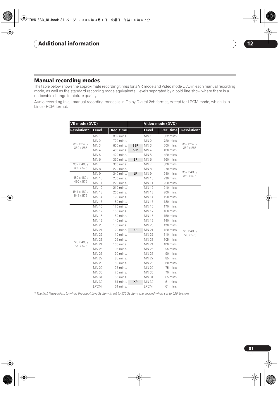 Manual recording modes, Additional information 12 | Pioneer DVR-330-S User Manual | Page 81 / 92