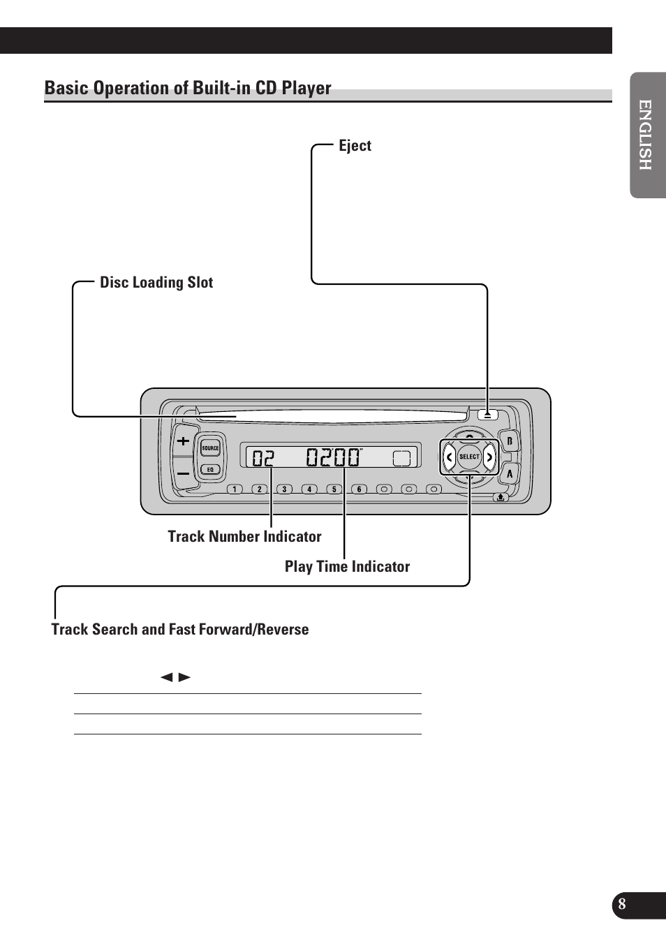 Basic operation of built-in cd player, Track search and fast forward/reverse, Disc loading slot | Eject, A title (english) | Pioneer DEH-2100 User Manual | Page 9 / 56