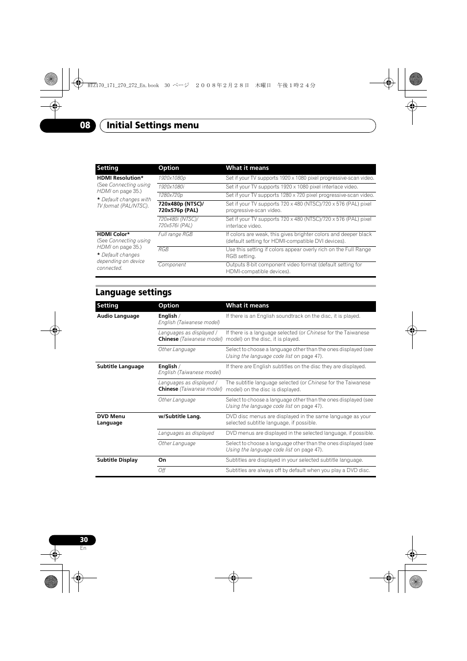 Language settings, Initial settings menu 08 | Pioneer HTZ272DVD User Manual | Page 30 / 102