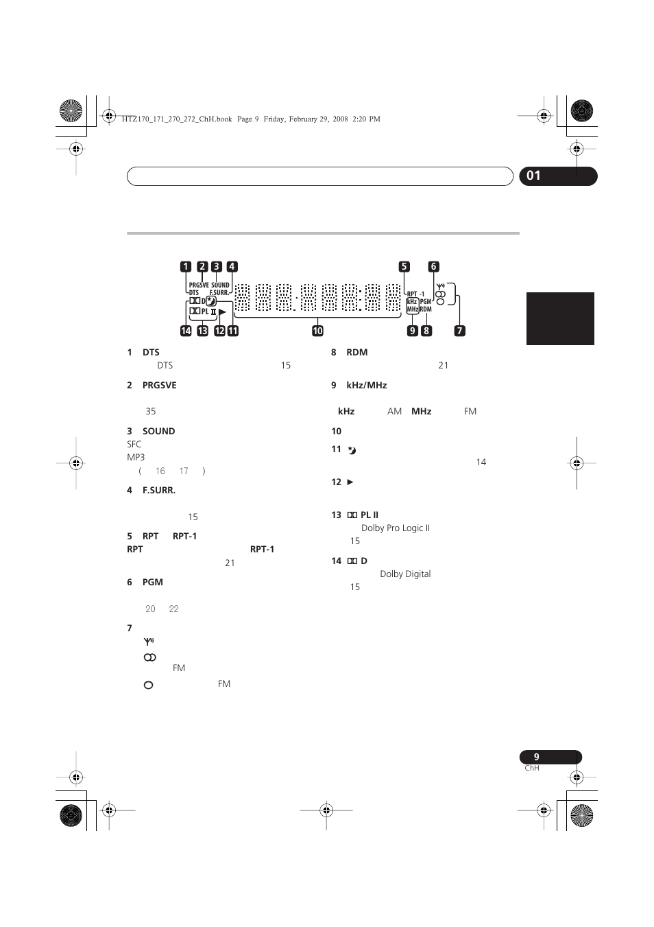 Pioneer HTZ272DVD User Manual | Page 59 / 102