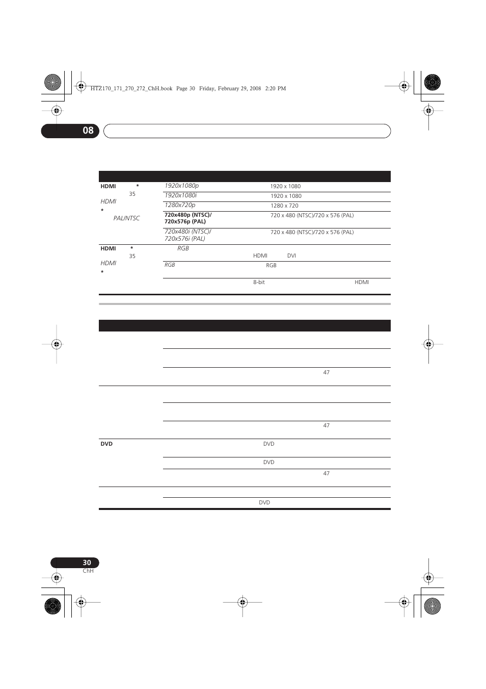 Pioneer HTZ272DVD User Manual | Page 80 / 102