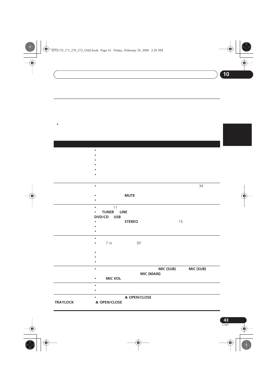 Nederlands italiano español | Pioneer HTZ272DVD User Manual | Page 93 / 102
