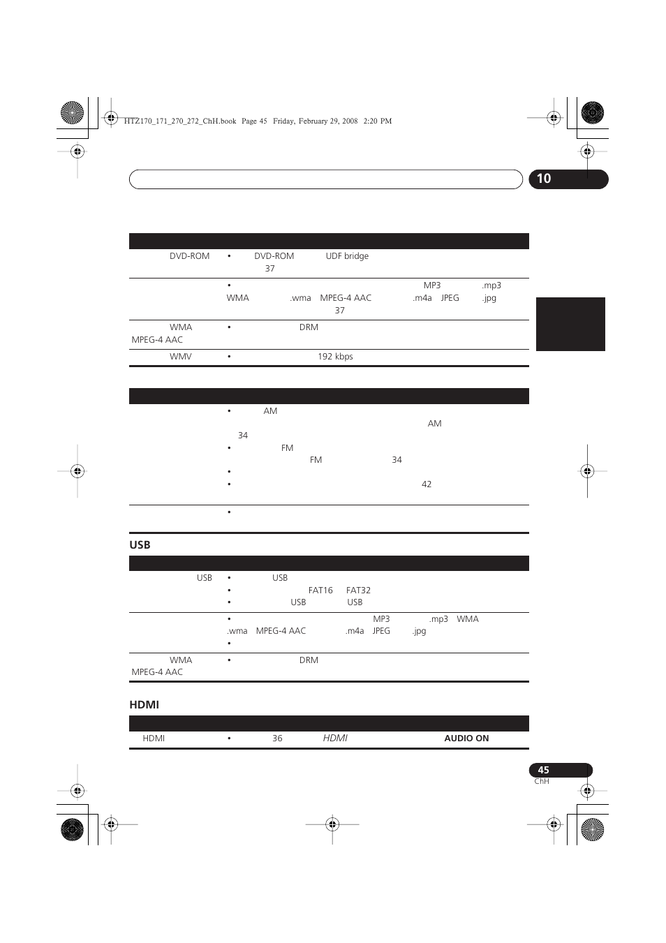 Hdmi, Nederlands italiano español usb hdmi | Pioneer HTZ272DVD User Manual | Page 95 / 102