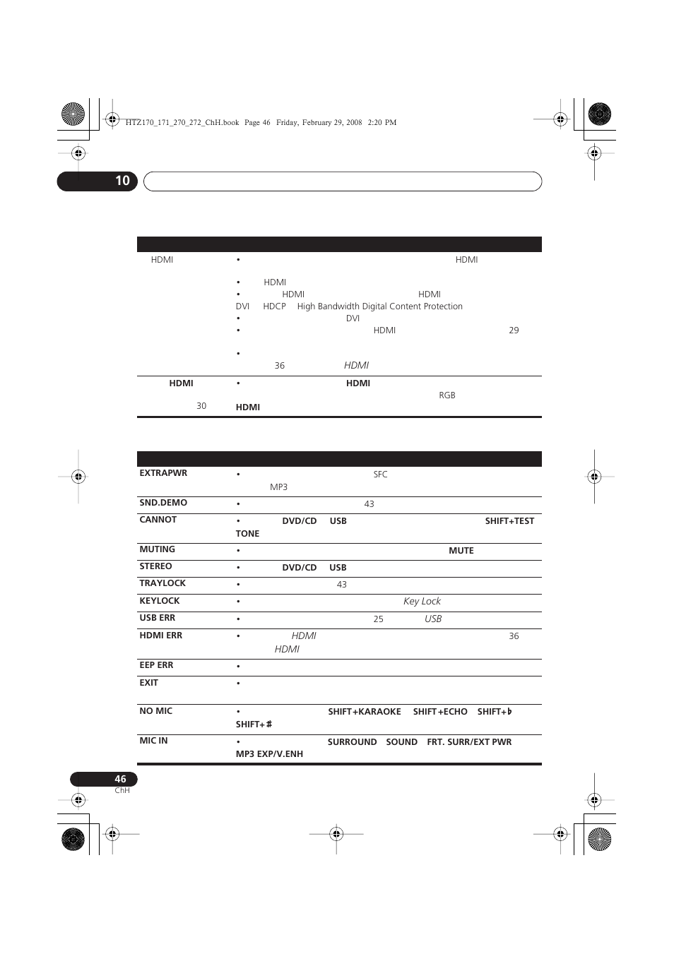 Pioneer HTZ272DVD User Manual | Page 96 / 102