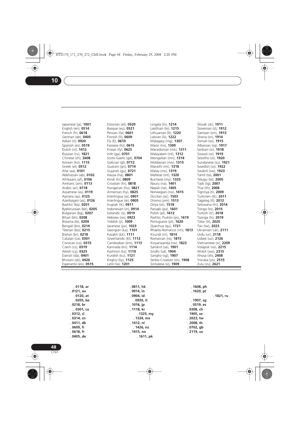 Pioneer HTZ272DVD User Manual | Page 98 / 102
