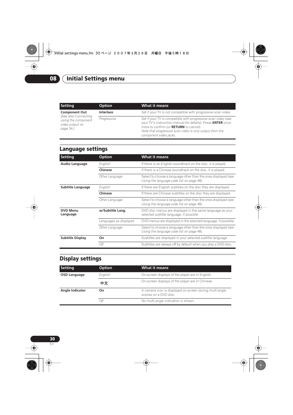 Language settings, Display settings, Initial settings menu 08 | Pioneer S-DV2T User Manual | Page 30 / 102