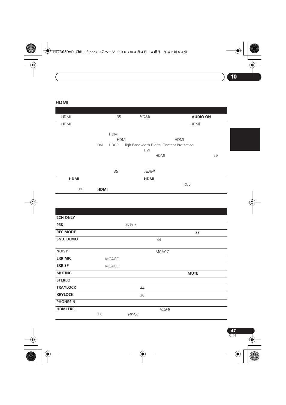 Hdmi, English français nederlands italiano español hdmi | Pioneer S-DV2T User Manual | Page 97 / 102