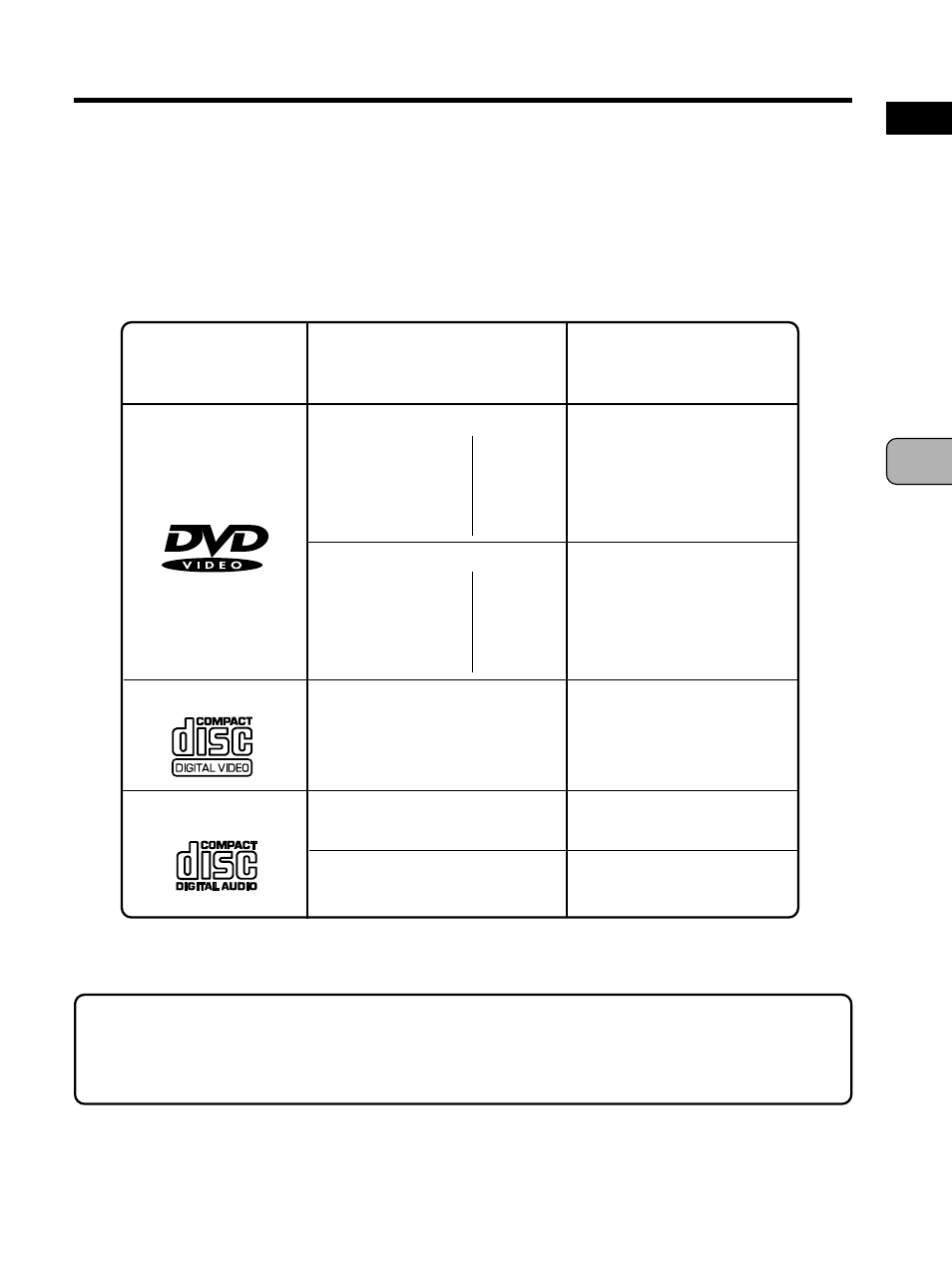 Types of discs playable on this player | Pioneer PDV-10 User Manual | Page 11 / 128